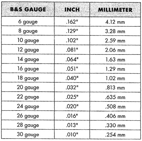 wire gauge vs sheet metal gauge|copper wire gauge chart.